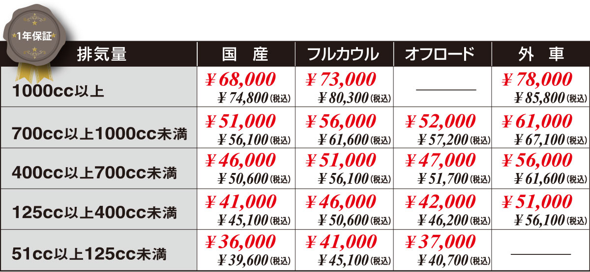 バイクコーティング 料金表