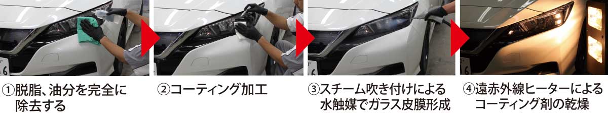 ナノガラスコーティング工程