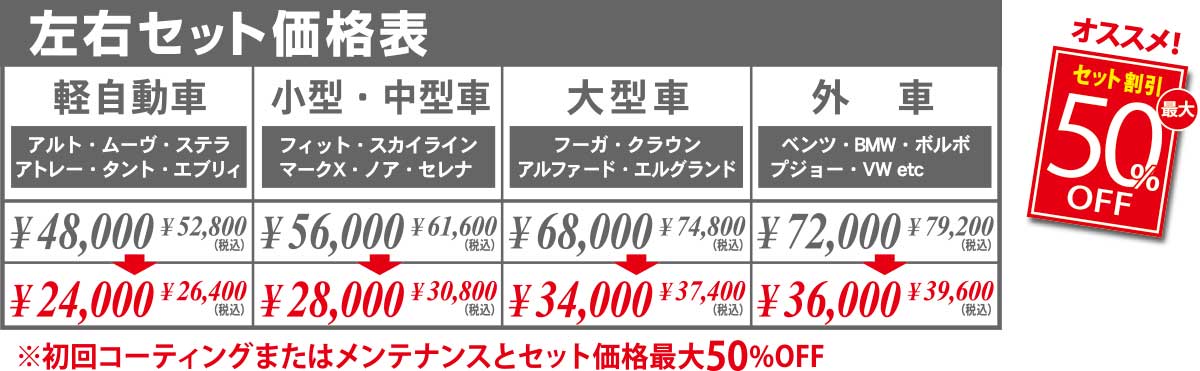 ヘッドライトペーパー研磨＆超耐久ハードコート