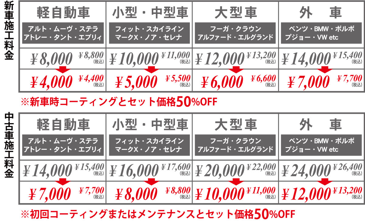 樹脂モールコート料金表