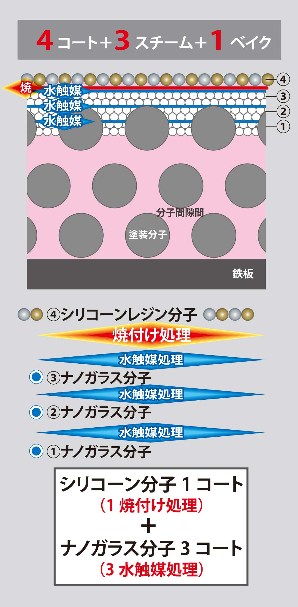 コーティング構造