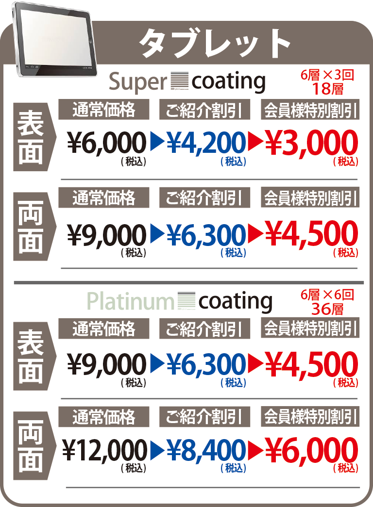 タブレット コーティング料金