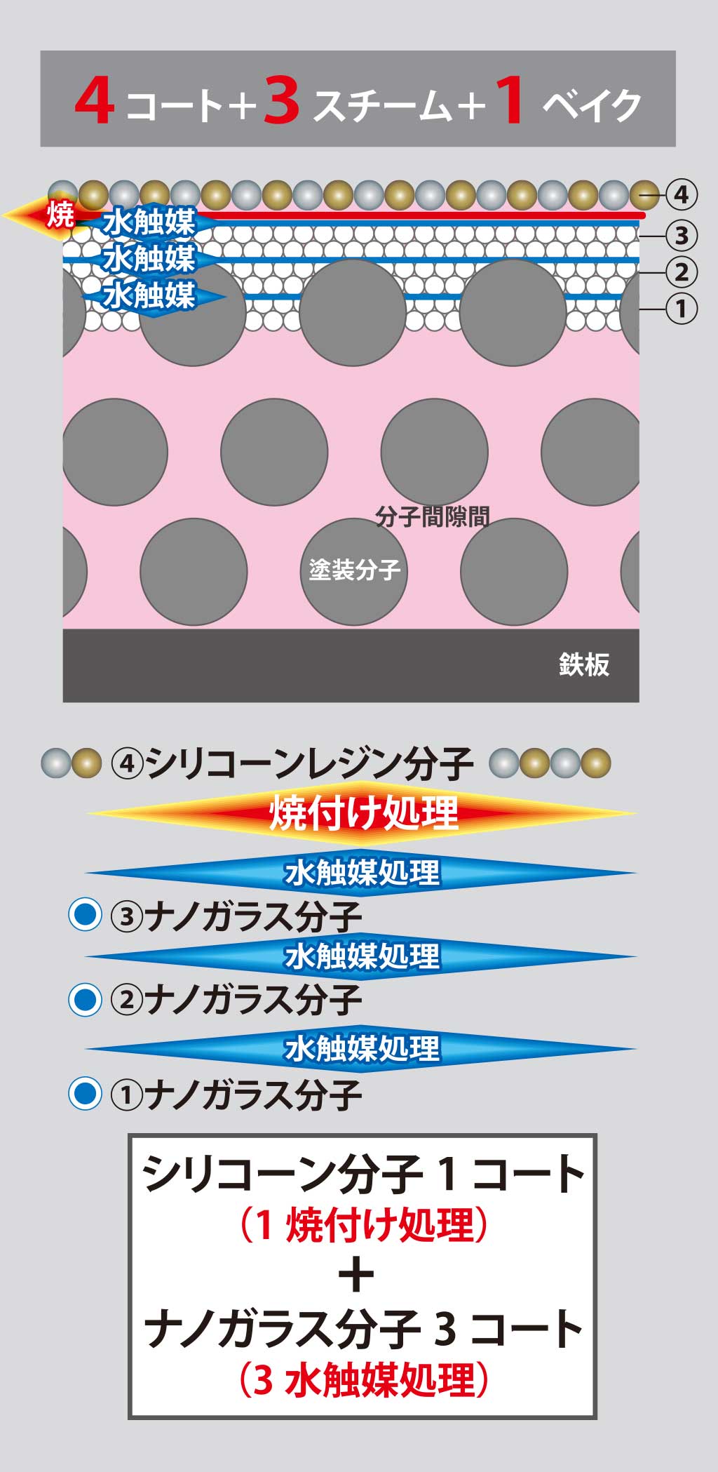 コーティング構造