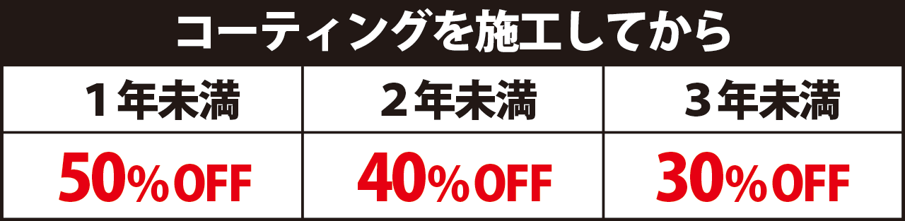 料金