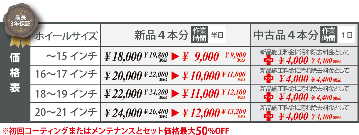 ホイールコーティング料金表